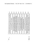 Integrated High-K/Metal Gate In CMOS Process Flow diagram and image