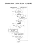 Power Transmitting Apparatus, Power Receiving Apparatus, and Wireless     Power Transmission System diagram and image