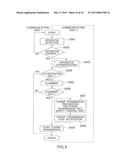 Power Transmitting Apparatus, Power Receiving Apparatus, and Wireless     Power Transmission System diagram and image