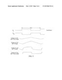 SPREAD-SPECTRUM PHASE LOCKED LOOP CIRCUIT AND METHOD diagram and image