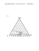 METAL NITRIDE MATERIAL FOR THERMISTOR, METHOD FOR PRODUCING SAME, AND FILM     TYPE THERMISTOR SENSOR diagram and image