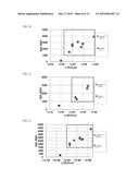 METAL NITRIDE MATERIAL FOR THERMISTOR, METHOD FOR PRODUCING SAME, AND FILM     TYPE THERMISTOR SENSOR diagram and image