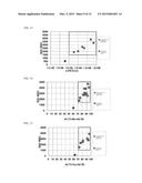 METAL NITRIDE MATERIAL FOR THERMISTOR, METHOD FOR PRODUCING SAME, AND FILM     TYPE THERMISTOR SENSOR diagram and image