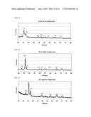 METAL NITRIDE MATERIAL FOR THERMISTOR, METHOD FOR PRODUCING SAME, AND FILM     TYPE THERMISTOR SENSOR diagram and image