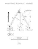 TRUE TIME DELAY COMPENSATION IN WIDEBAND PHASED ARRAY FED REFLECTOR     ANTENNA SYSTEMS diagram and image