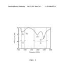 COMMUNICATION DEVICE AND SMALL-SIZE MULTI-BRANCH MULTI-BAND ANTENNA     ELEMENT THEREIN diagram and image