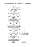 APPARATUS AND METHOD OF SETTING GESTURE IN ELECTRONIC DEVICE diagram and image