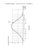 Device, Method, and Graphical User Interface for Transitioning Between     Display States in Response to a Gesture diagram and image