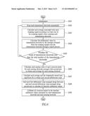 BASELINE CALIBRATION METHOD AND SYSTEM THEREOF FOR TOUCH PANEL diagram and image