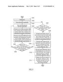 BASELINE CALIBRATION METHOD AND SYSTEM THEREOF FOR TOUCH PANEL diagram and image