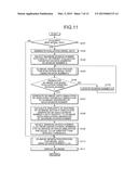 IMAGE PROCESSING DEVICE, 3D-IMAGE DISPLAY DEVICE, METHOD OF IMAGE     PROCESSING AND PROGRAM PRODUCT THEREOF diagram and image