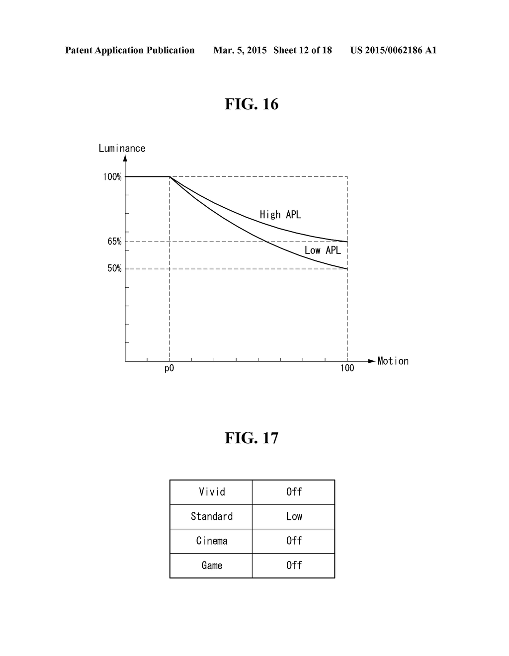 DISPLAY DEVICE AND LUMINANCE CONTROL METHOD THEREOF - diagram, schematic, and image 13