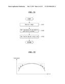 DISPLAY DEVICE AND LUMINANCE CONTROL METHOD THEREOF diagram and image