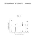 SODIUM NIOBATE POWDER, METHOD FOR PRODUCING THE SAME, METHOD FOR PRODUCING     CERAMIC, AND PIEZOELECTRIC ELEMENT diagram and image