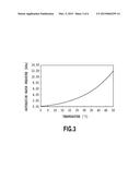 INK FILLING APPARATUS AND INK FILLING METHOD diagram and image