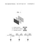 METHOD OF CONTROLLING STEREO CONVERGENCE AND STEREO IMAGE PROCESSOR USING     THE SAME diagram and image