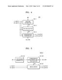 METHOD OF CONTROLLING STEREO CONVERGENCE AND STEREO IMAGE PROCESSOR USING     THE SAME diagram and image