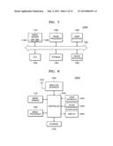 METHOD OF CONTROLLING STEREO CONVERGENCE AND STEREO IMAGE PROCESSOR USING     THE SAME diagram and image