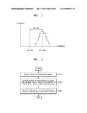 METHOD OF CONTROLLING STEREO CONVERGENCE AND STEREO IMAGE PROCESSOR USING     THE SAME diagram and image