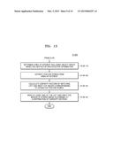 METHOD OF CONTROLLING STEREO CONVERGENCE AND STEREO IMAGE PROCESSOR USING     THE SAME diagram and image