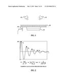 METHOD OF MEASURING DAMPING USING OPTICAL IMAGING TECHNIQUE diagram and image