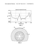 METHOD OF MEASURING DAMPING USING OPTICAL IMAGING TECHNIQUE diagram and image