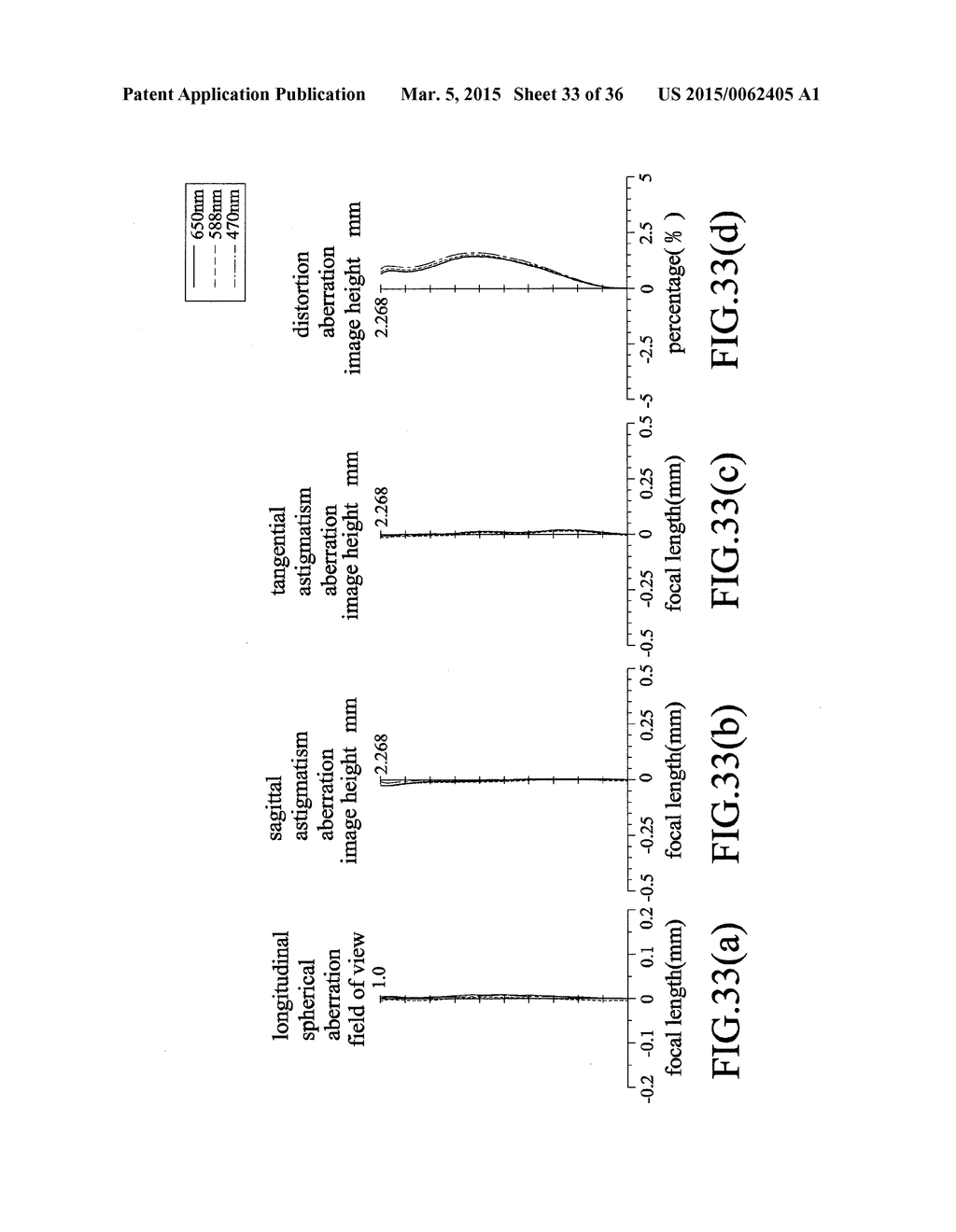 Imaging Lens, and Electronic Apparatus Including the Same - diagram, schematic, and image 34