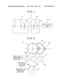 Rotation Angle Measuring Device diagram and image