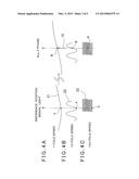 Rotation Angle Measuring Device diagram and image