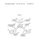 IMAGE FORMING APPARATUS, METHOD FOR CONTROLLING IMAGE FORMING APPARATUS,     AND PROGRAM diagram and image