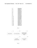 METHOD AND SYSTEM FOR AUTOMATICALLY GENERATING VARIABLE SEQUENCE DATA,     COMPUTER PROGRAM PRODUCT AND COMPUTER READABLE MEDIUM diagram and image