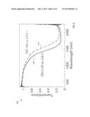 NANOCRYSTAL-POLYMER NANOCOMPOSITE ELECTROCHROMIC DEVICE diagram and image