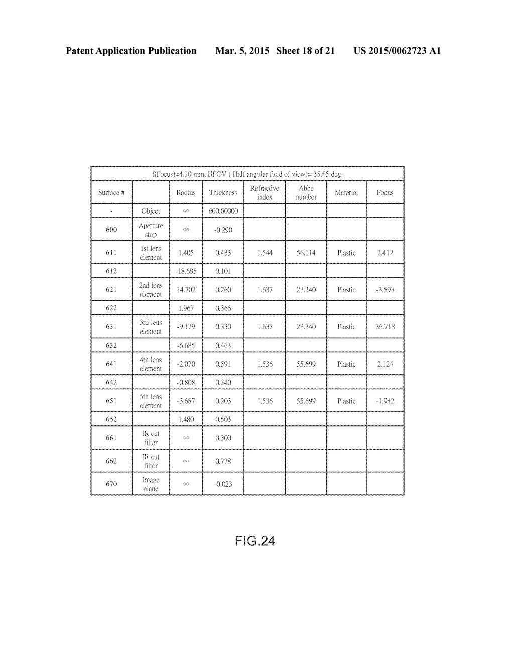 MOBILE DEVICE AND OPTICAL IMAGING LENS THEREOF - diagram, schematic, and image 19