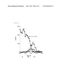 DISCHARGE GAP FILLING COMPOSITION AND ELECTROSTATIC DISCHARGE PROTECTOR diagram and image