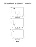 High Energy Capacitors Boosted by both Catholyte and Anolyte diagram and image