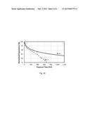 EDLC ELECTRODE AND MANUFACTURING PROCESS THEREOF diagram and image