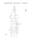 APPARATUSES AND METHODS FOR PROVIDING STROBE SIGNALS TO MEMORIES diagram and image