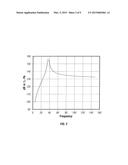 Piezoelectric Bender With Additional Constructive Resonance diagram and image