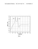 Piezoelectric Bender With Additional Constructive Resonance diagram and image