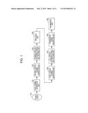 BASE STATION, TERMINAL, COMMUNICATION SYSTEM, COMMUNICATION METHOD, AND     INTEGRATED CIRCUIT diagram and image