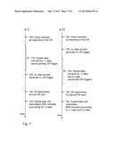 Method and Apparatus in a Wireless Communications System diagram and image