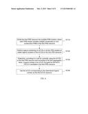 METHOD AND APPARATUS FOR TRANSMITTING INFORMATION ON ENHANCED PHYSICAL     DOWNLINK CONTROL CHANNEL diagram and image