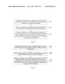 METHOD AND APPARATUS FOR TRANSMITTING INFORMATION ON ENHANCED PHYSICAL     DOWNLINK CONTROL CHANNEL diagram and image