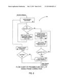 Single Stream Phase Tracking During Channel Estimation In A Very High     Throughput Wireless MIMO Communication System diagram and image