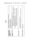 TRANSMISSION APPARATUS AND RADIO RESOURCE ASSIGNMENT METHOD diagram and image