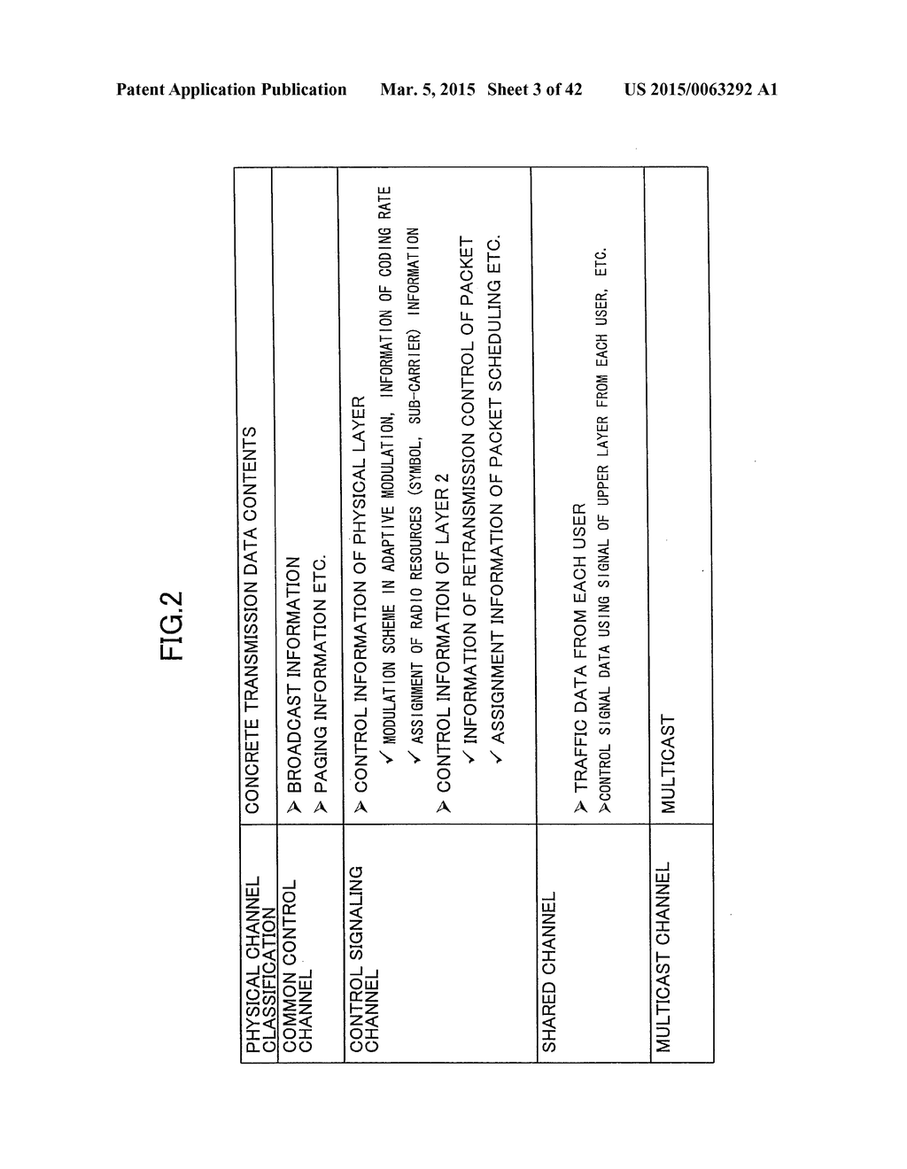 TRANSMISSION APPARATUS AND RADIO RESOURCE ASSIGNMENT METHOD - diagram, schematic, and image 04