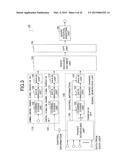 TRANSMISSION APPARATUS AND RADIO RESOURCE ASSIGNMENT METHOD diagram and image