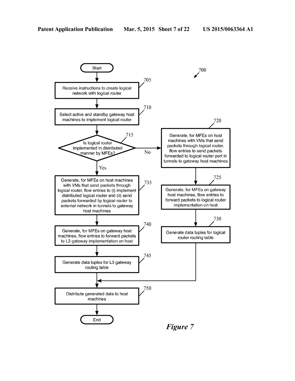 Multiple Active L3 Gateways for Logical Networks - diagram, schematic, and image 08