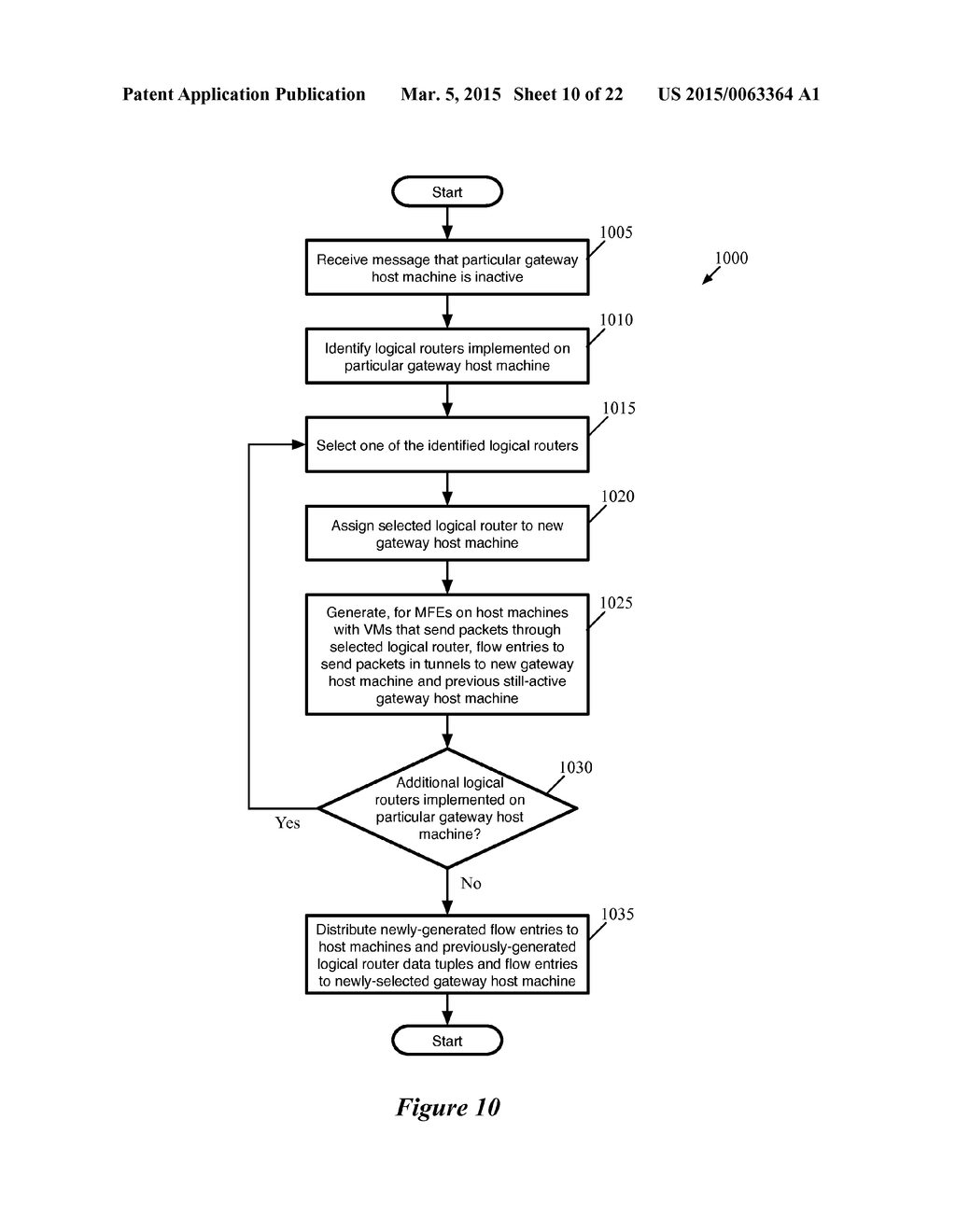 Multiple Active L3 Gateways for Logical Networks - diagram, schematic, and image 11