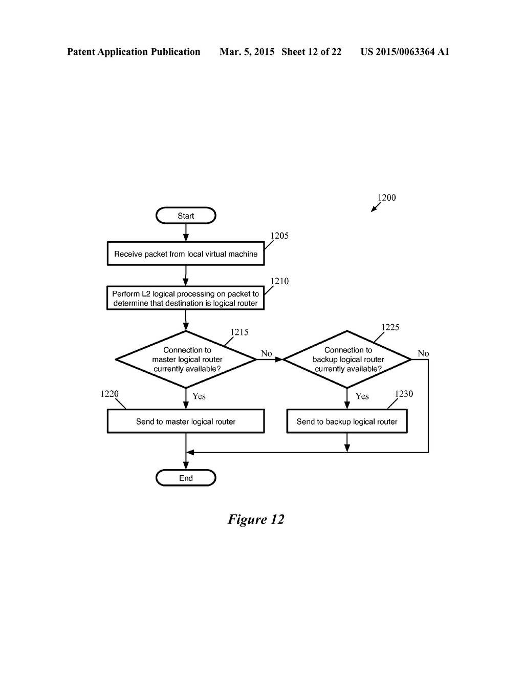 Multiple Active L3 Gateways for Logical Networks - diagram, schematic, and image 13